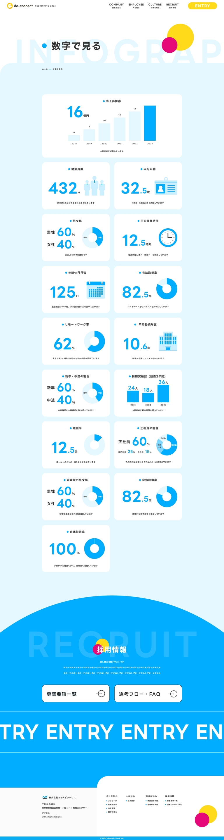数字で見る ページ