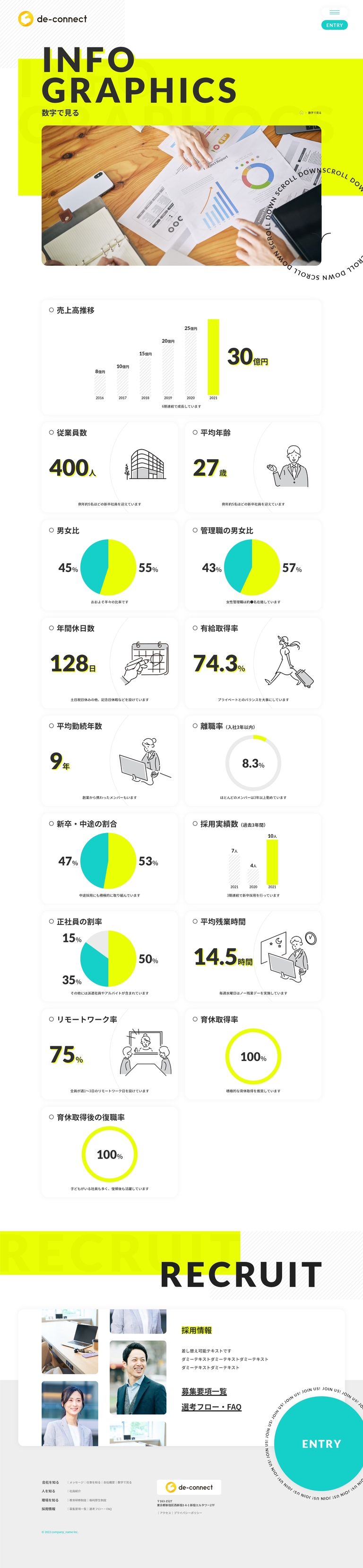 数字で見る ページ