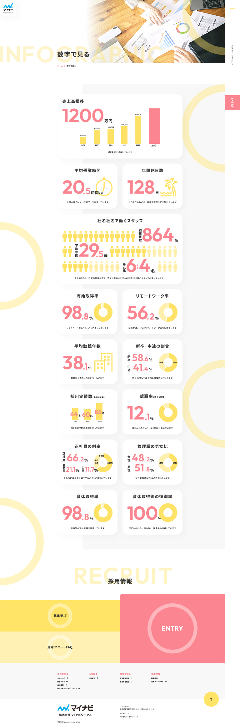 数字で見る ページ