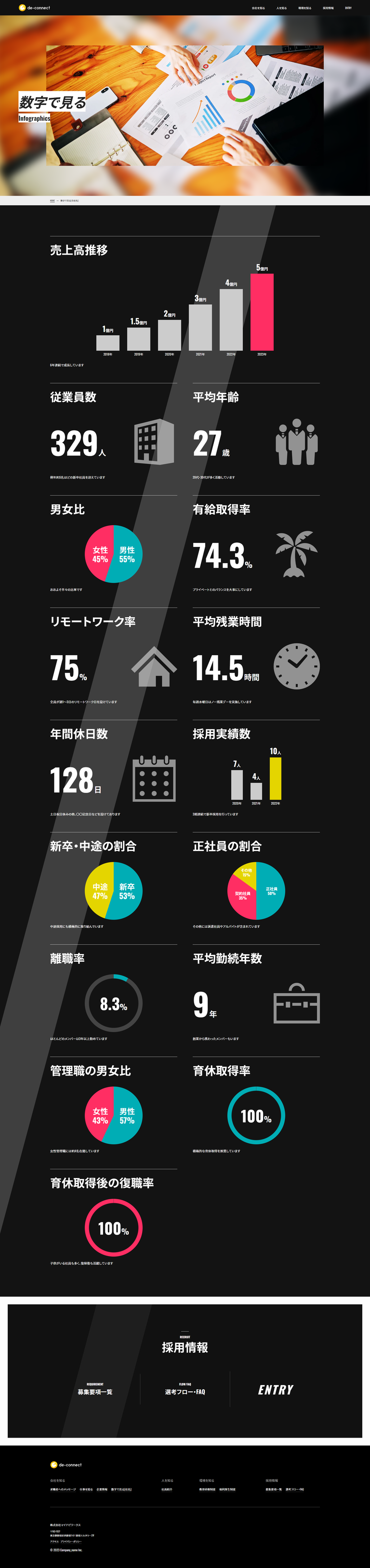 数字で見る ページ
